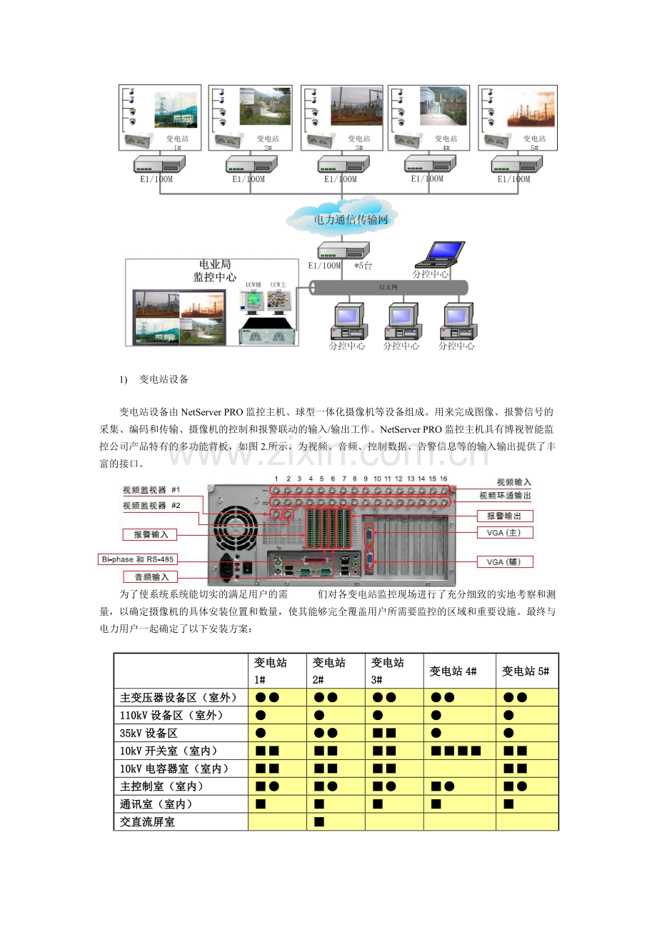 天津电力公司数字视频监控解决方案(宣传版).doc_第2页