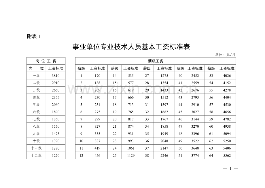 2014年事业单位人员基本工资调整方案.doc_第1页