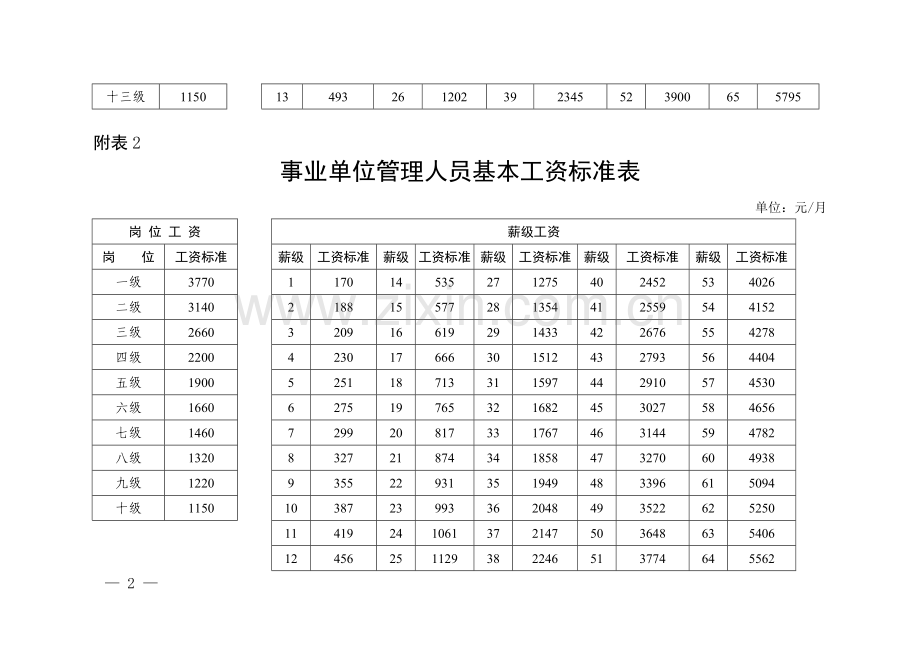 2014年事业单位人员基本工资调整方案.doc_第2页