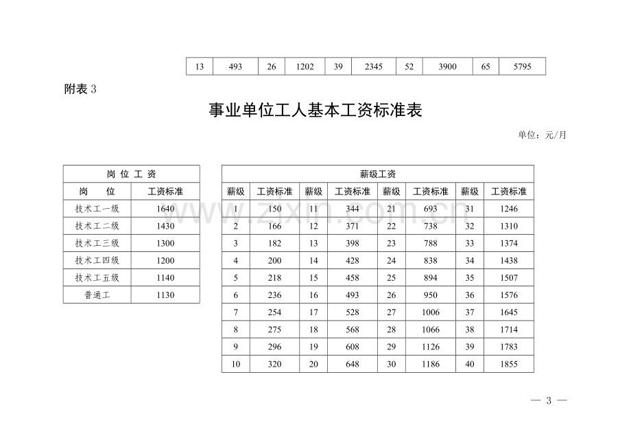 2014年事业单位人员基本工资调整方案.doc_第3页