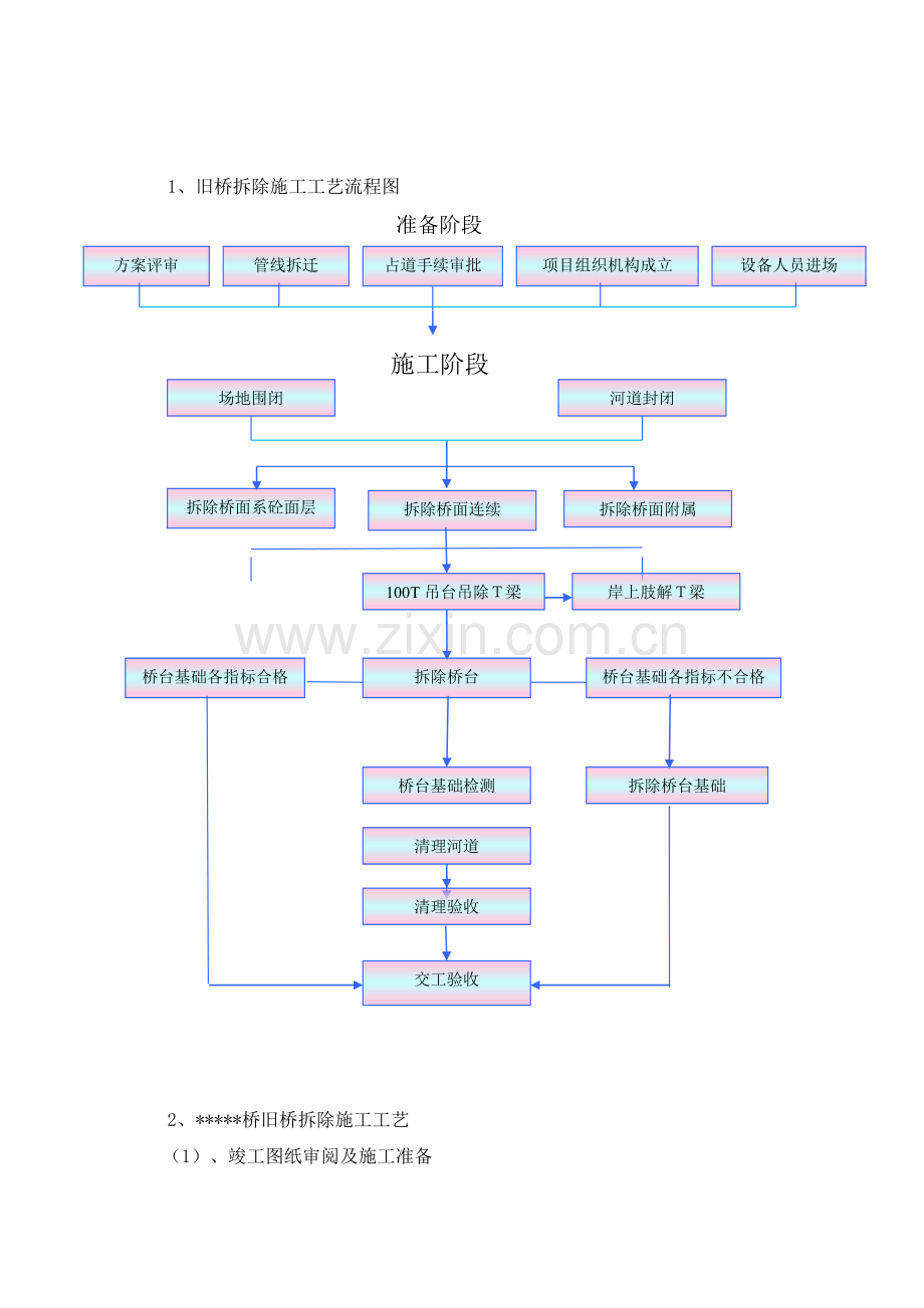 ........桥旧桥拆除施工方案_第3页