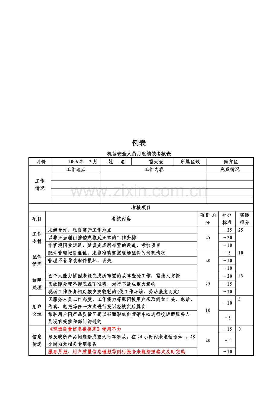 公司KPI考核表..doc_第1页