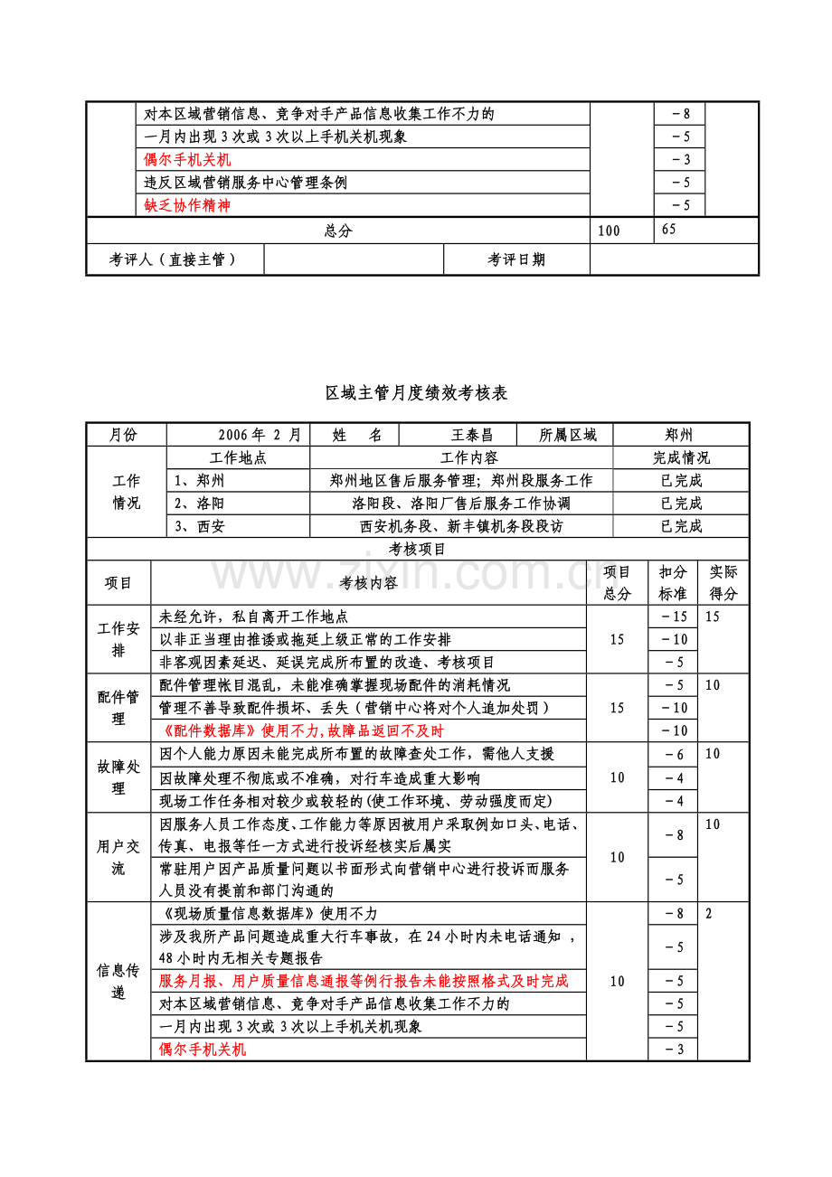 公司KPI考核表..doc_第2页