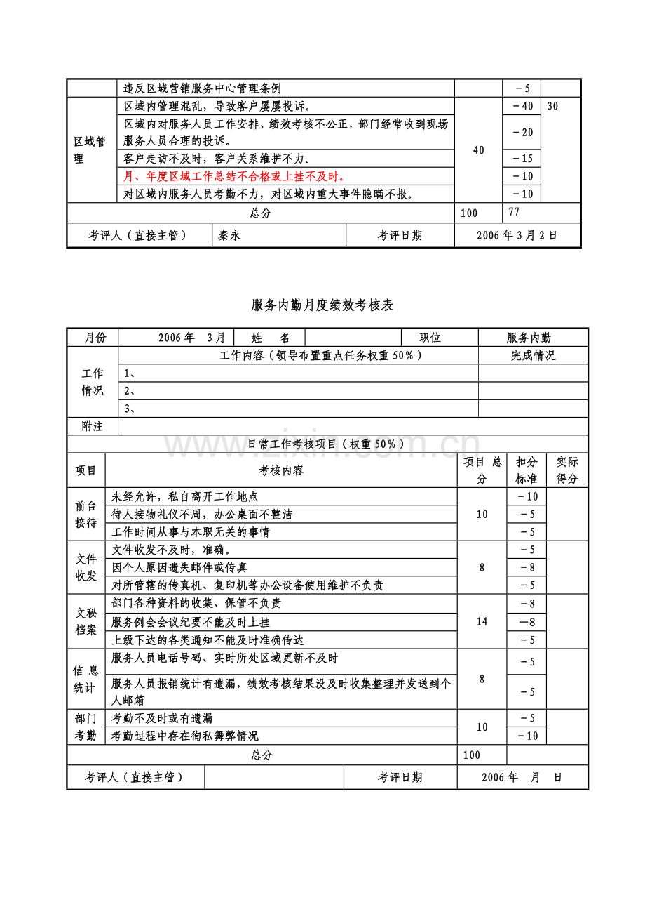 公司KPI考核表..doc_第3页