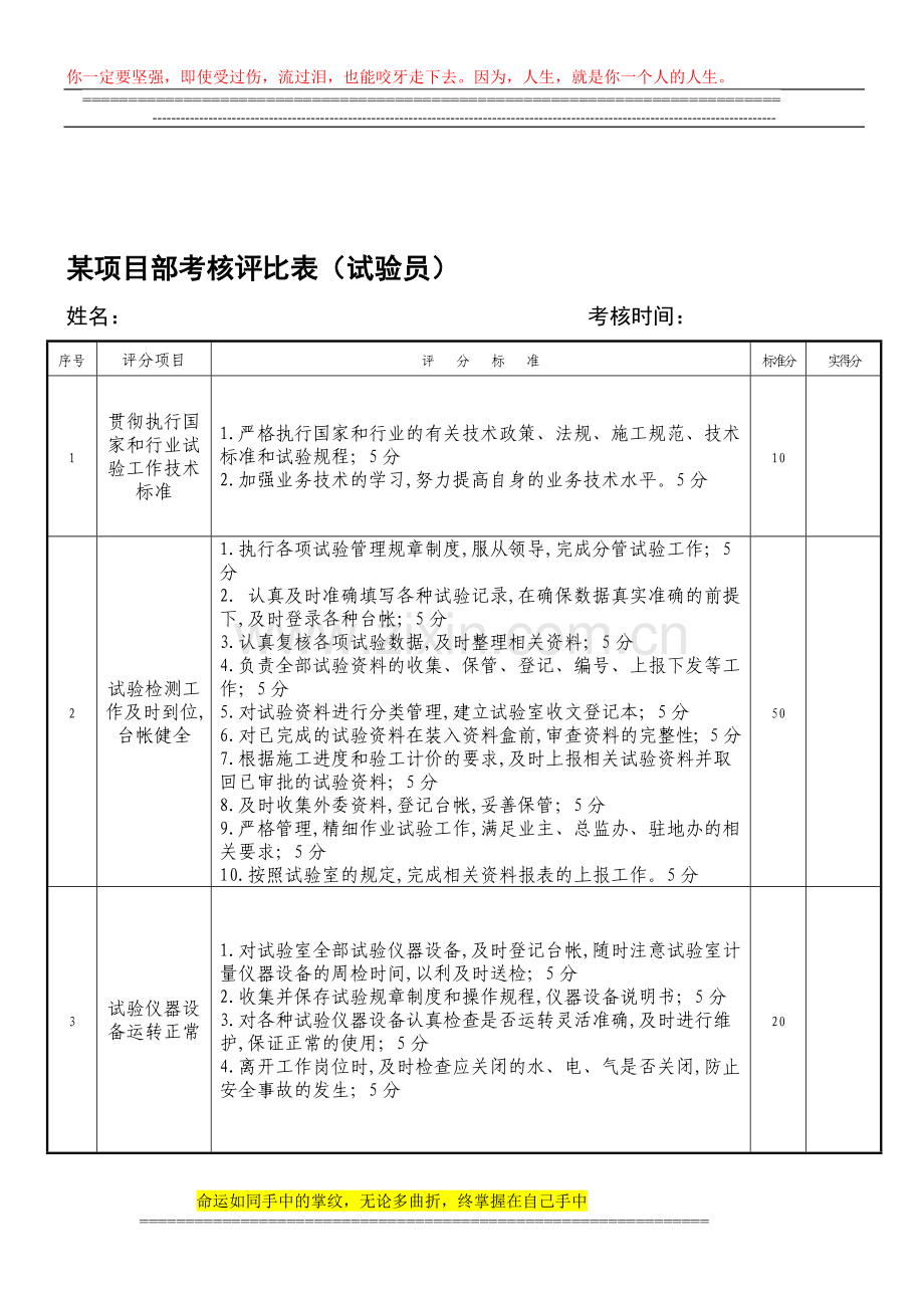 技术部月绩效考核标准---副本..doc_第1页