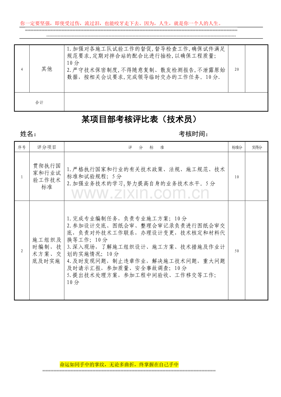 技术部月绩效考核标准---副本..doc_第2页