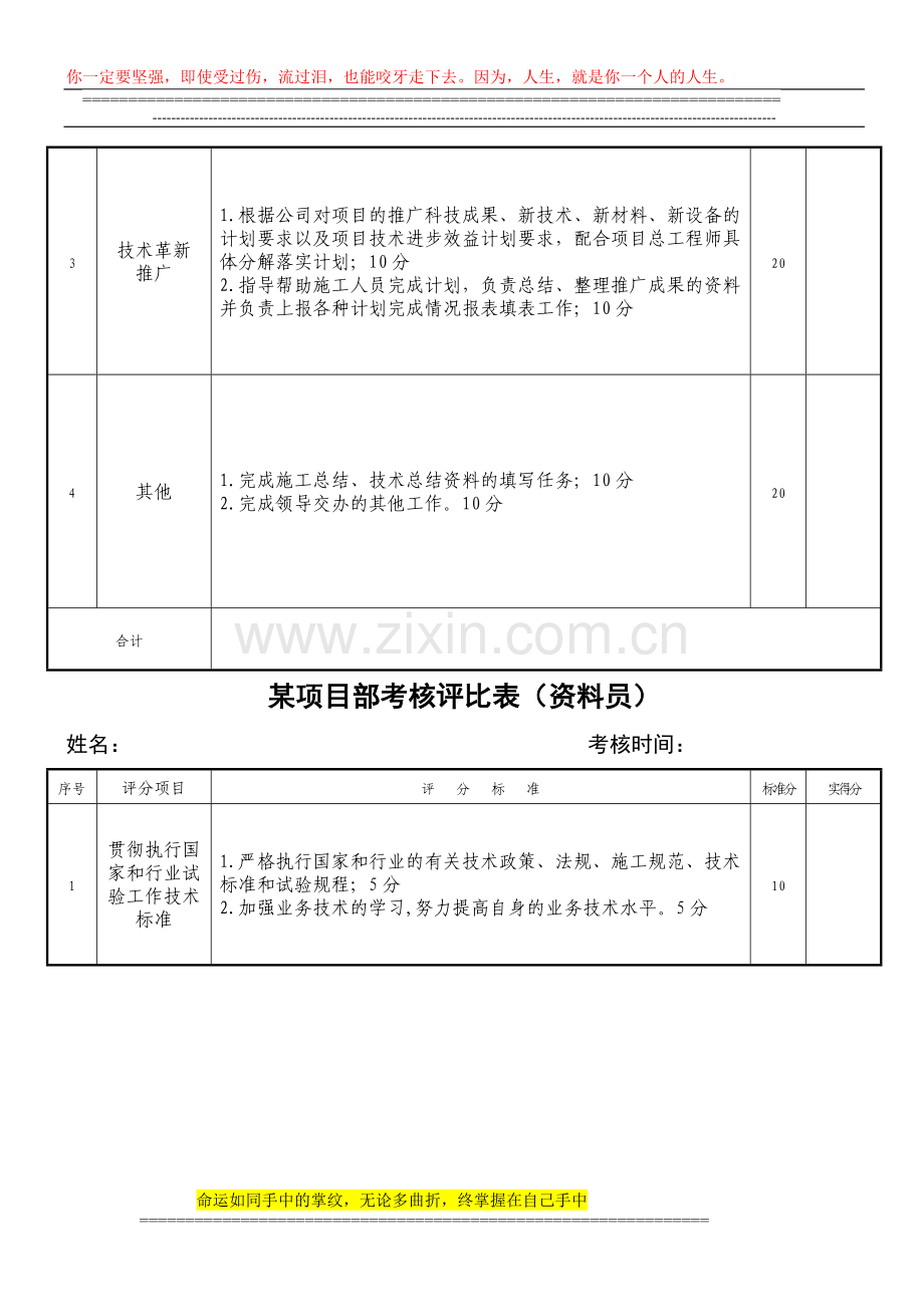 技术部月绩效考核标准---副本..doc_第3页