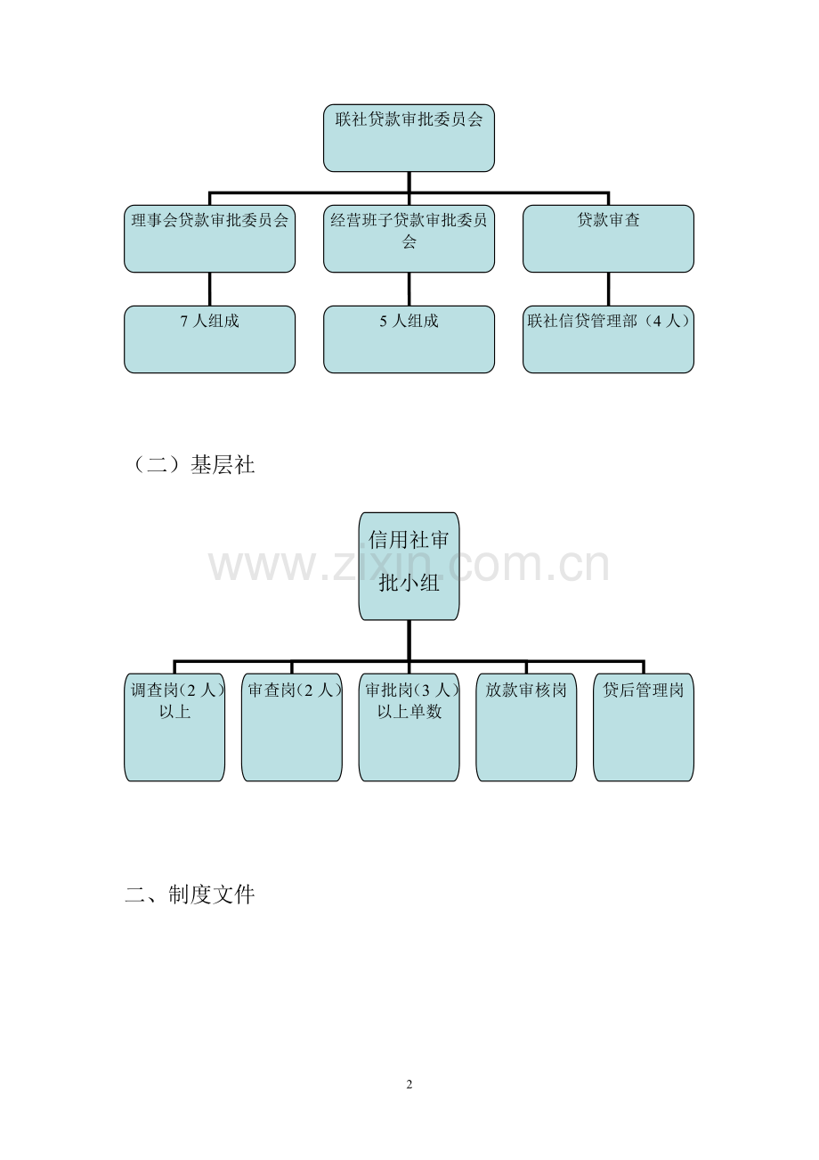 信贷管理组织架构.doc_第2页