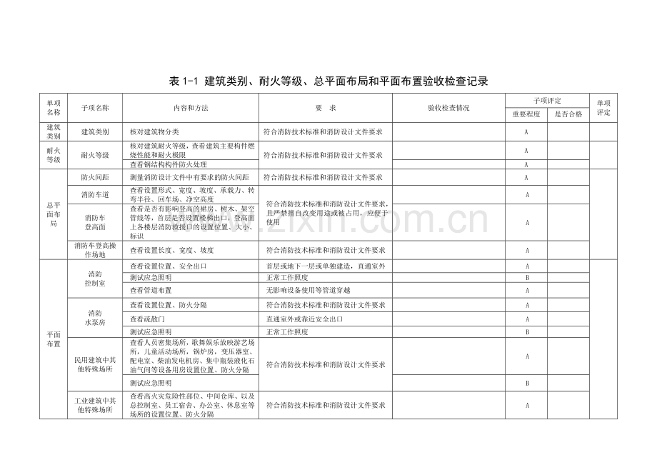 消防工程自验收表格.doc_第2页