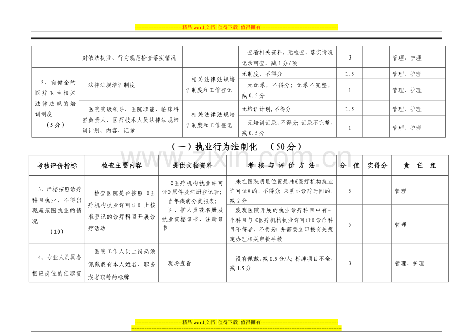 医院管理年考核标准..doc_第3页