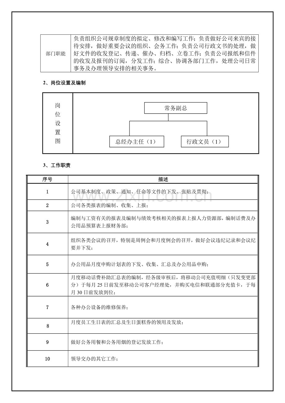 办公室部门职责说明.doc_第2页