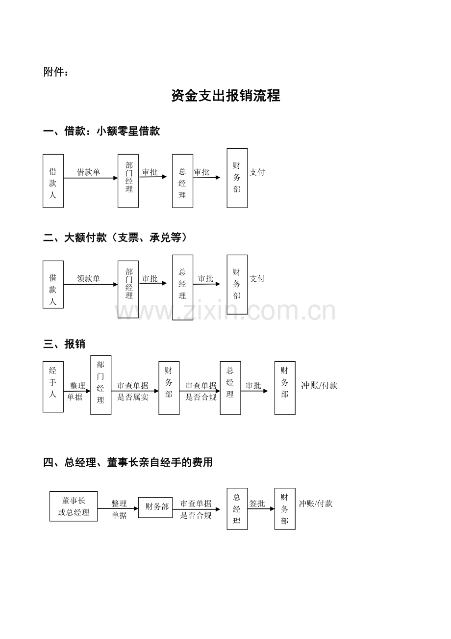 资金支出管理规定.doc_第3页