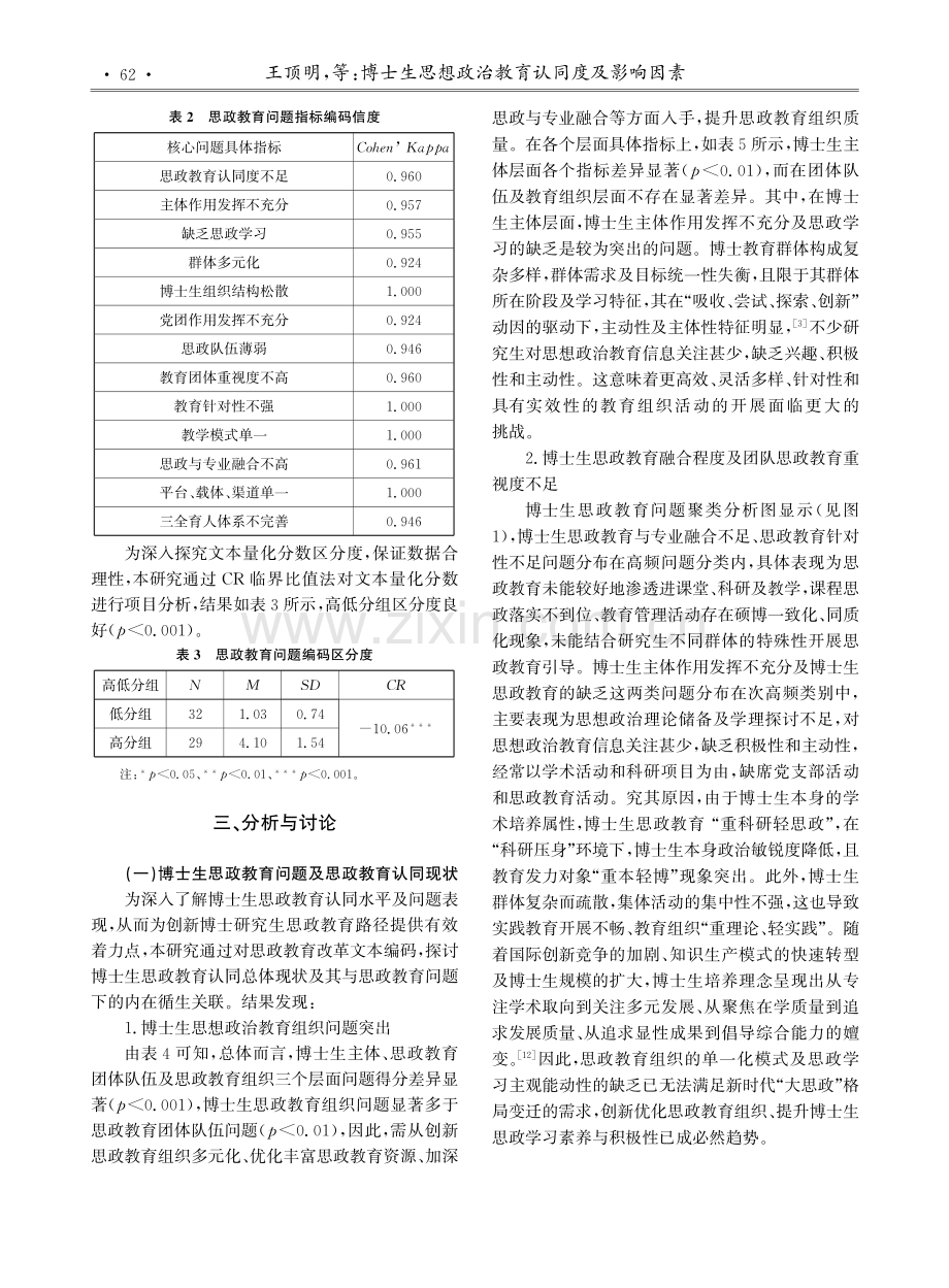 博士生思想政治教育认同度及影响因素——基于博士生思政教育改革问题的二元Logistic回归.pdf_第3页