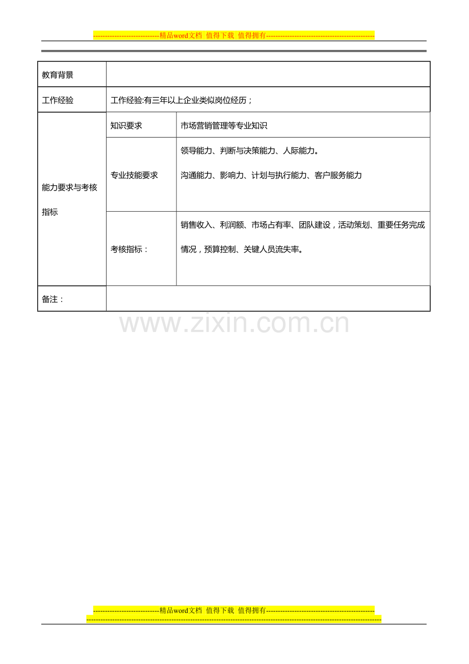 林涛商贸品牌主管岗位说明书.doc_第3页