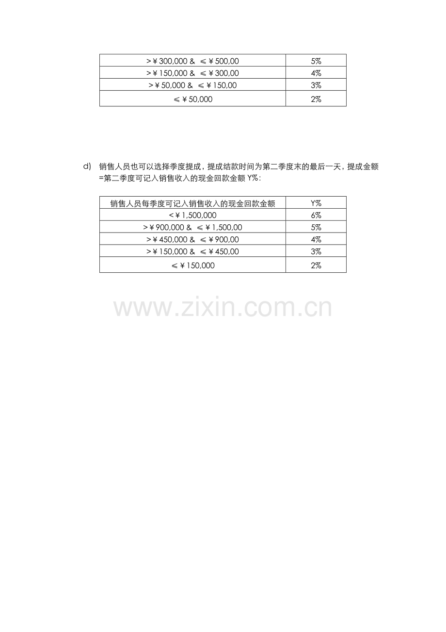 随视传媒销售人员考核制度-2008Q2..doc_第3页