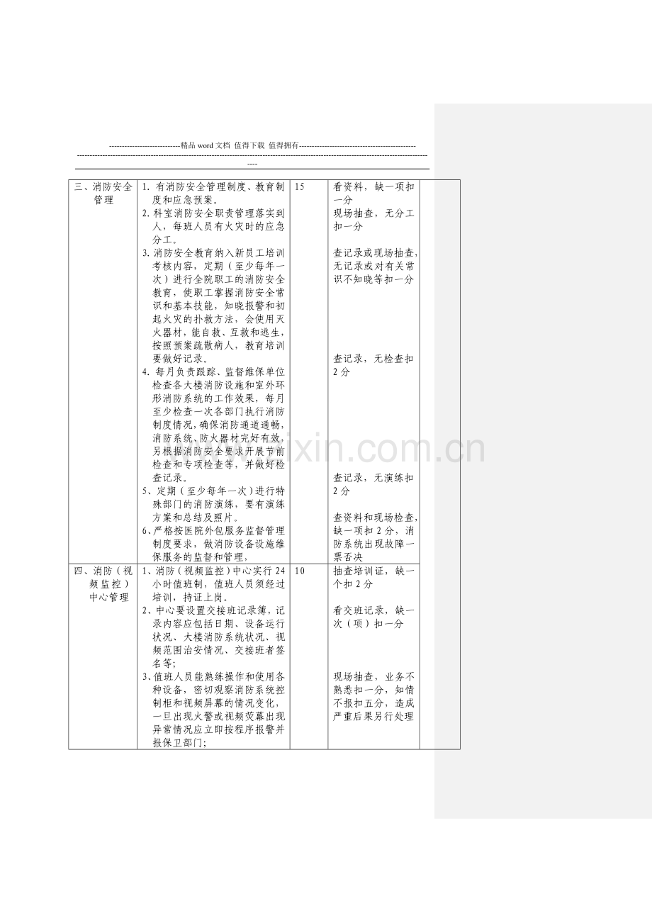 安全保卫消防管理岗位绩效考评细则.doc_第2页