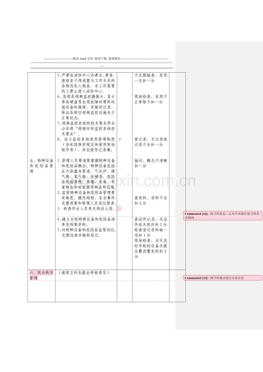 安全保卫消防管理岗位绩效考评细则.doc_第3页