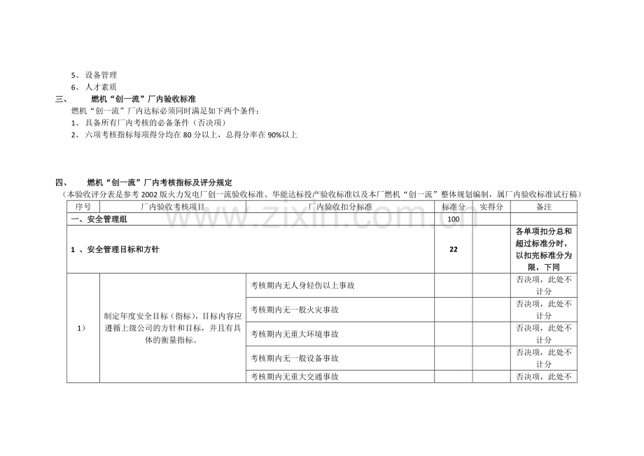 燃机验收评分表汇总.doc_第2页