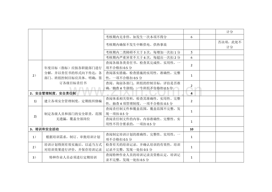 燃机验收评分表汇总.doc_第3页