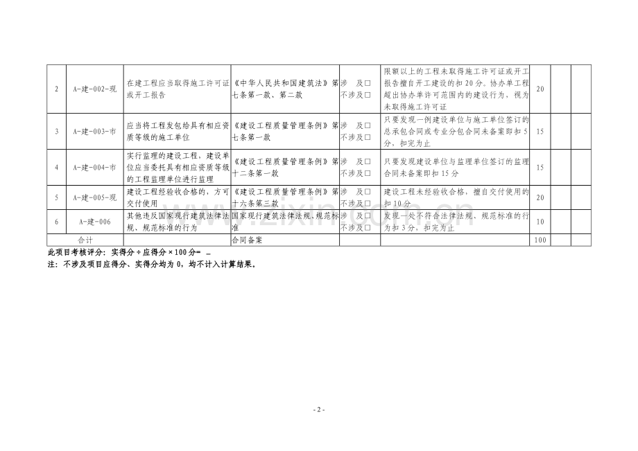 北京市建设工程安全质量测评考核指标体系..doc_第2页