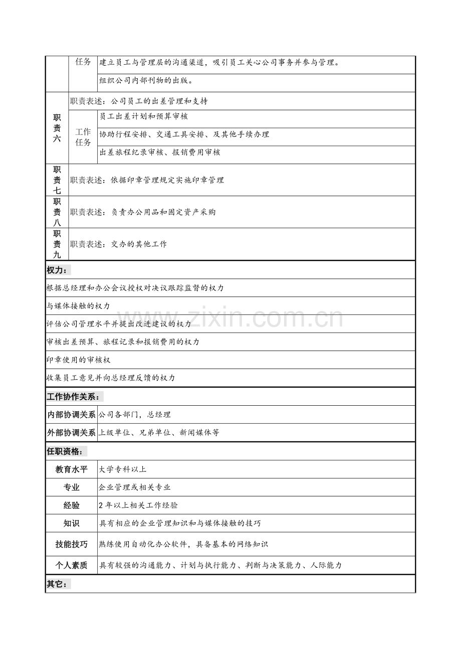 相关(秘书)职务说明书.doc_第3页