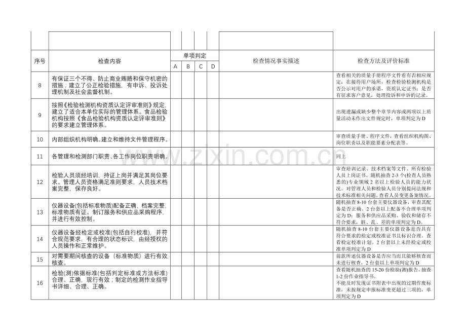 2015专项监督检查自查表.doc_第2页