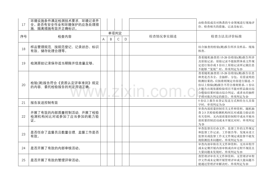 2015专项监督检查自查表.doc_第3页