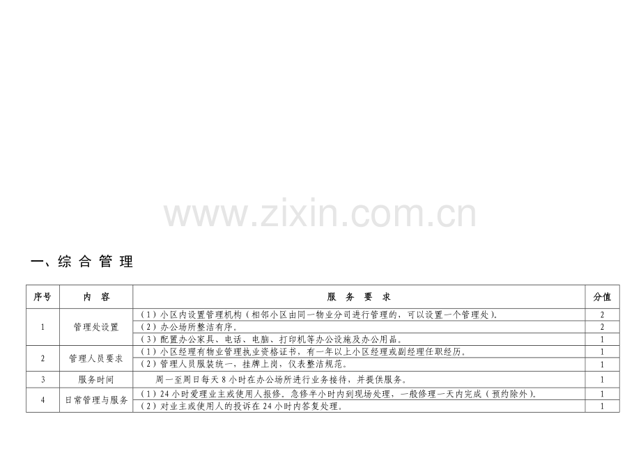 物业管理考核评分细则.doc_第1页