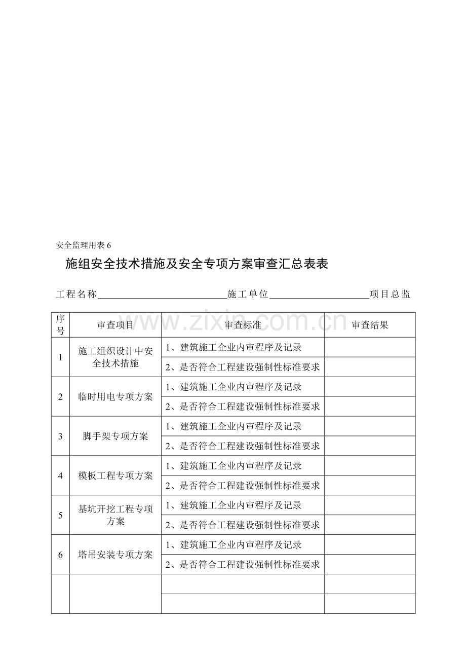 6、施工组织设计的安全技术措施、安全专项方案审查表.doc_第1页