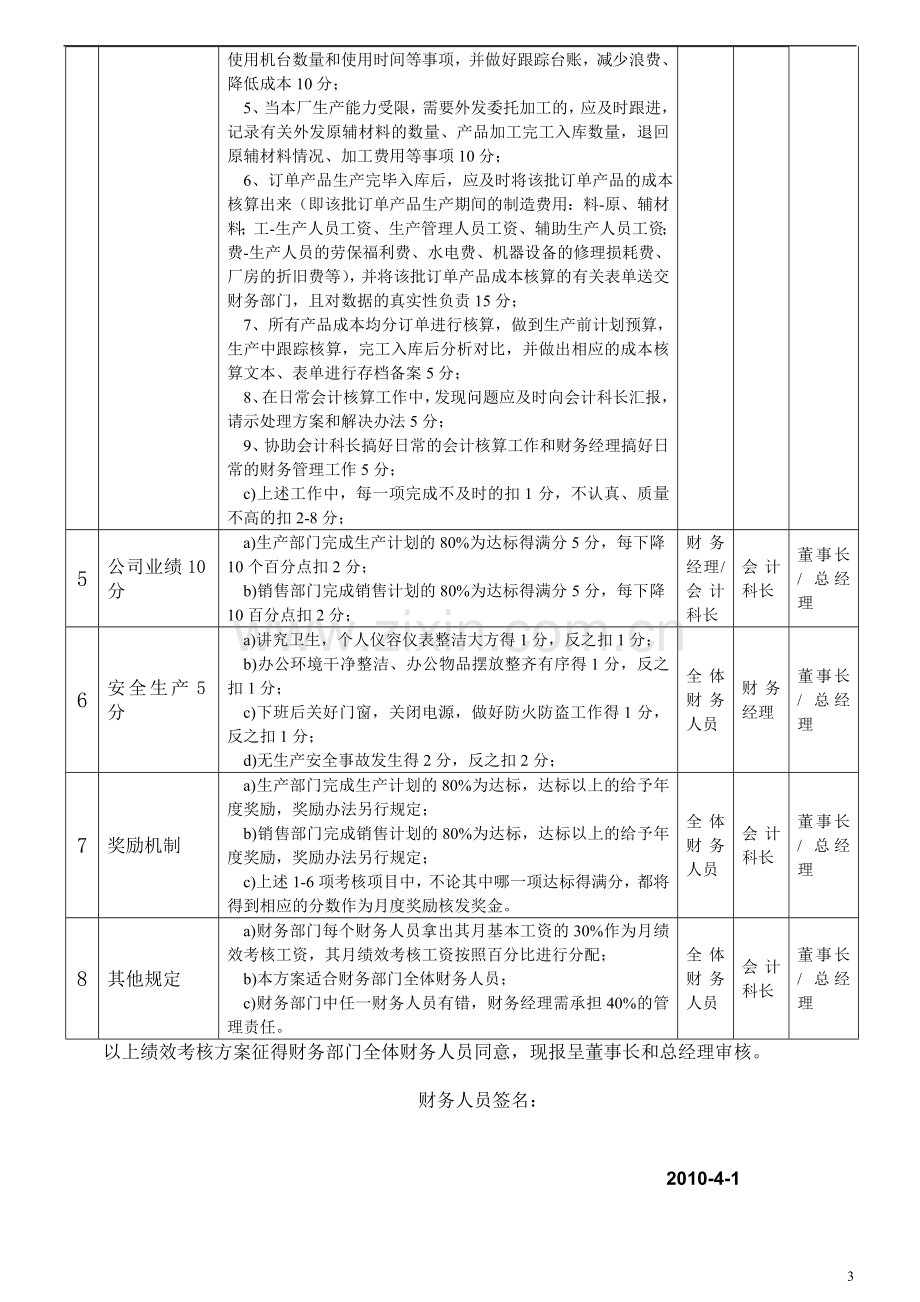 海尔财务部的绩效考核方案.doc_第3页