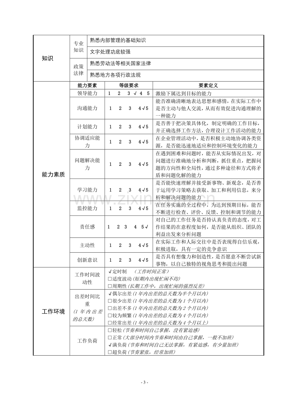 综合管理员岗位说明书.doc_第3页