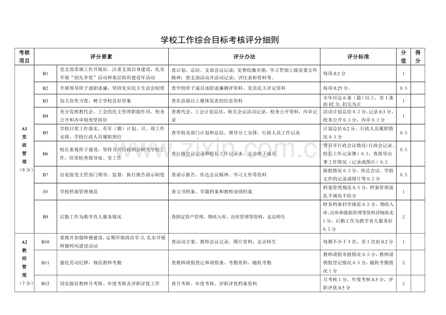 2012年综合目标考核办法(定)..doc_第2页