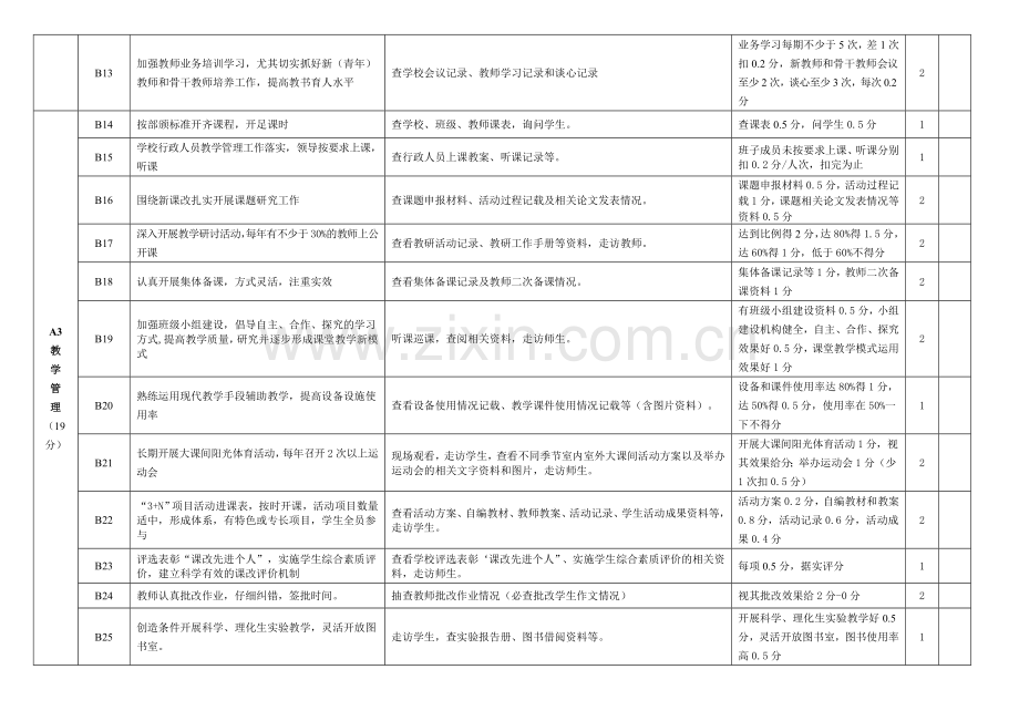 2012年综合目标考核办法(定)..doc_第3页