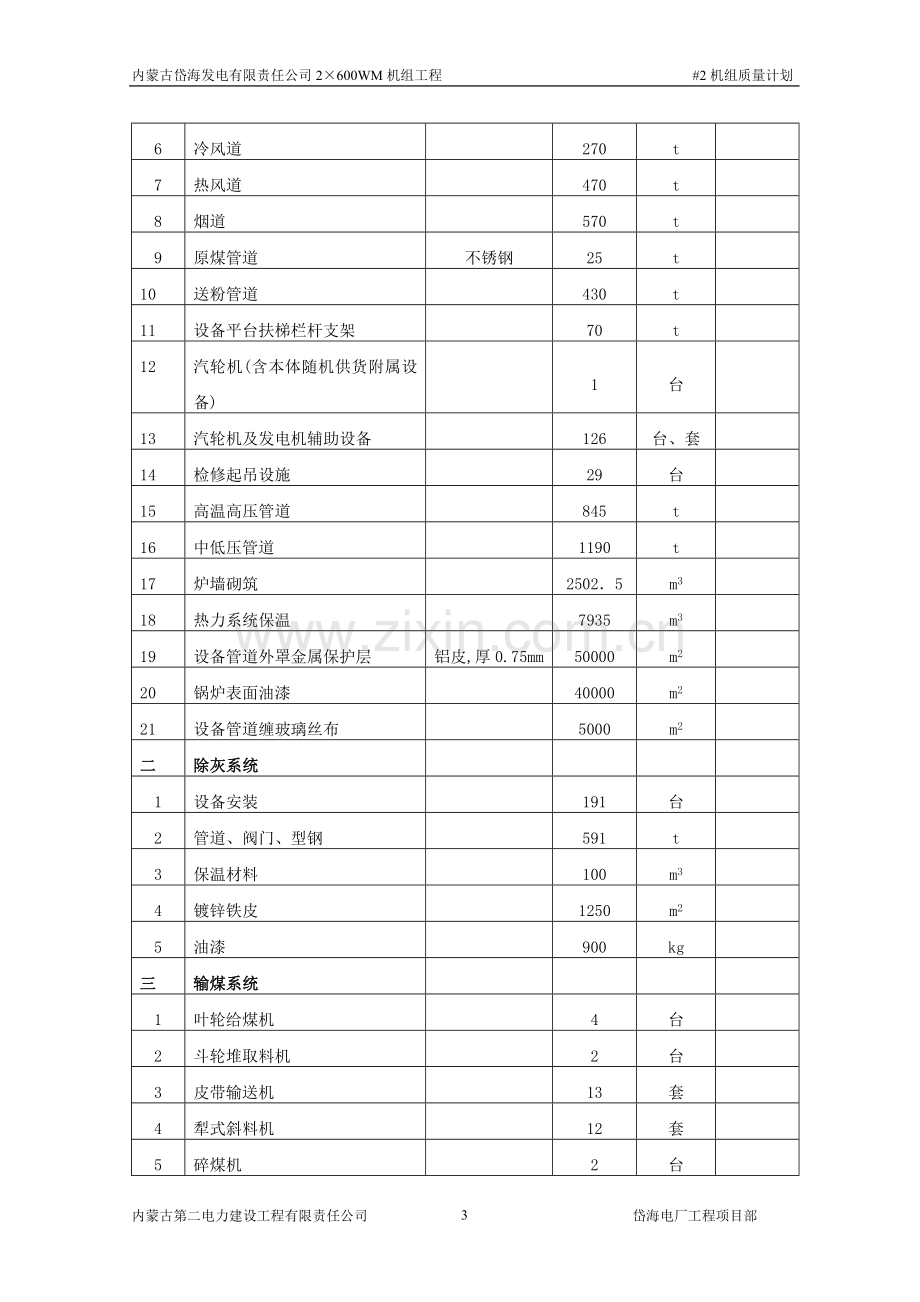 质量计划指南(定稿).doc_第3页