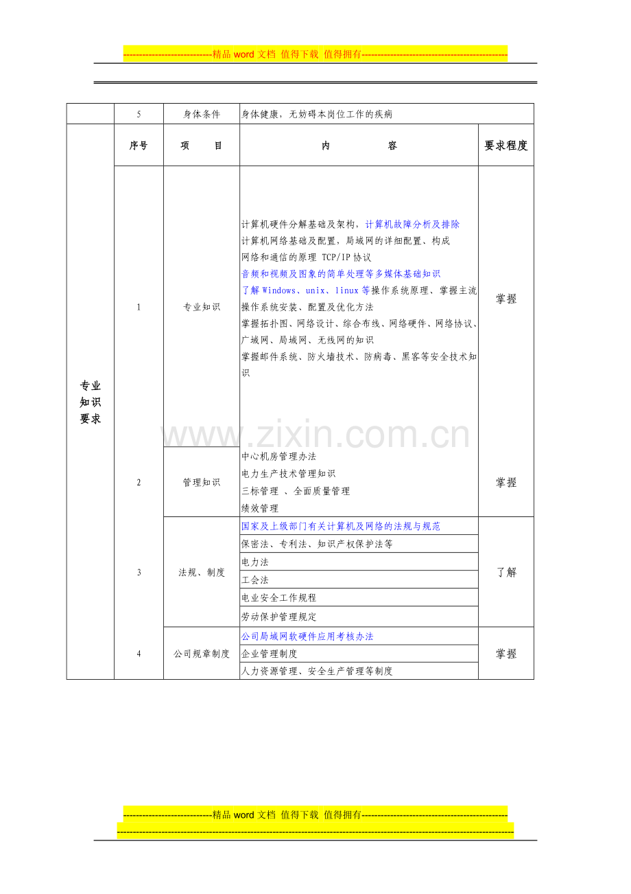 技术维护岗位说明书.doc_第2页