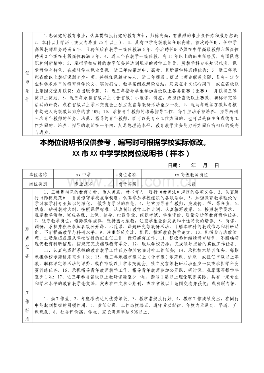 XX市XX中学学校岗位说明书.doc_第2页