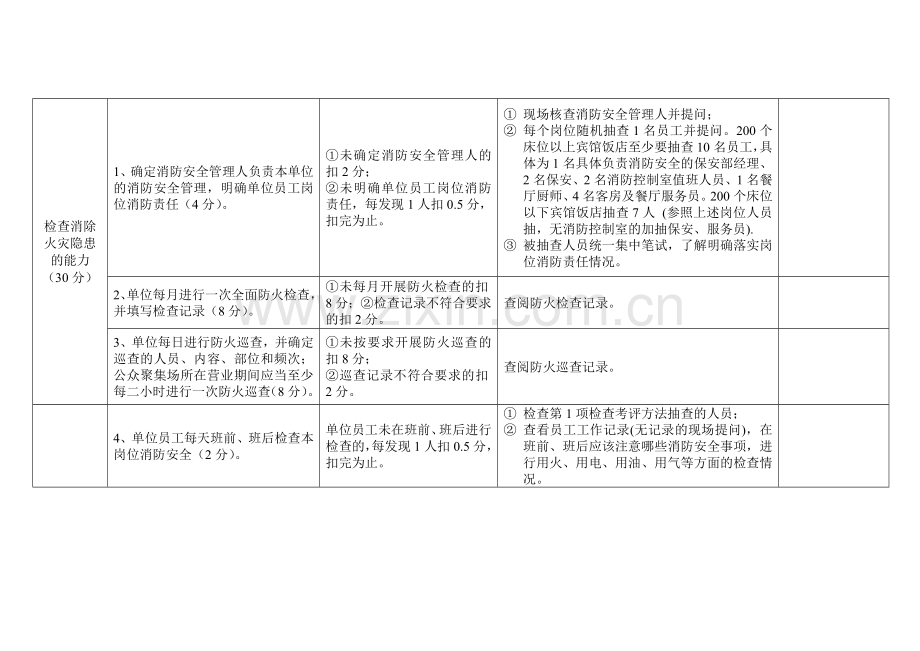 消防安全重点单位“四个能力”自我评估报告备案表-宾馆饭店类.doc_第2页