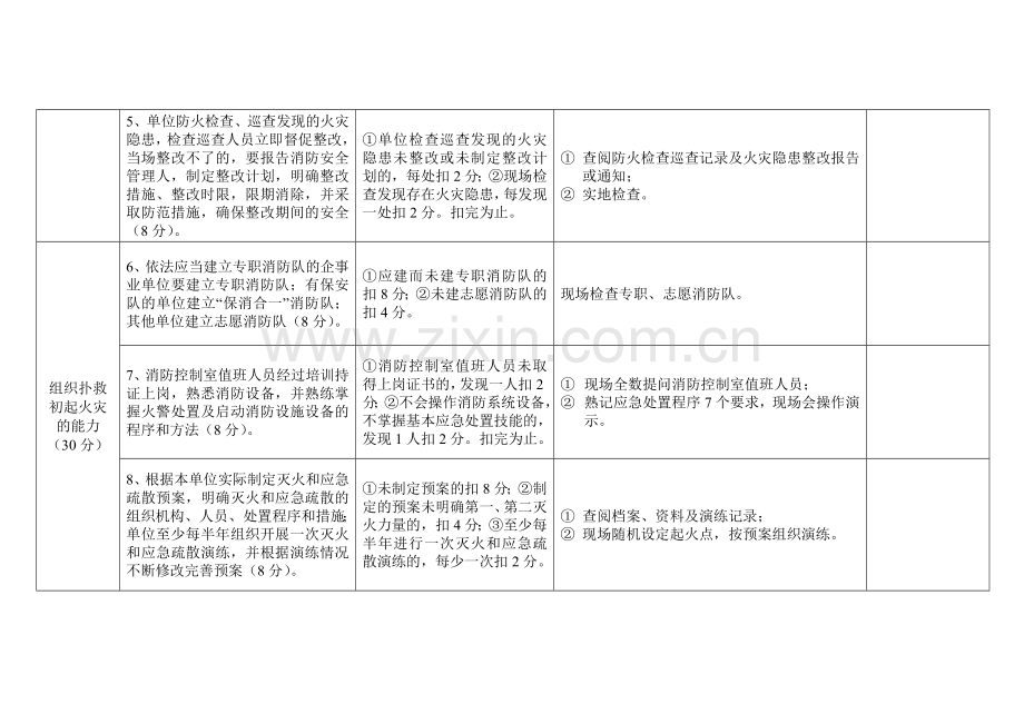 消防安全重点单位“四个能力”自我评估报告备案表-宾馆饭店类.doc_第3页