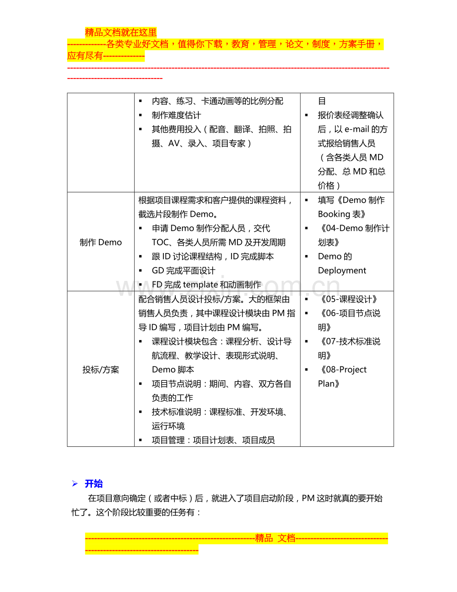 项目管理备忘录.doc_第3页