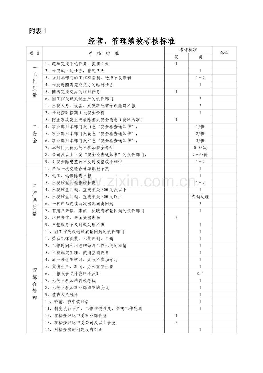 起重事业部绩效考核管理办法..doc_第3页