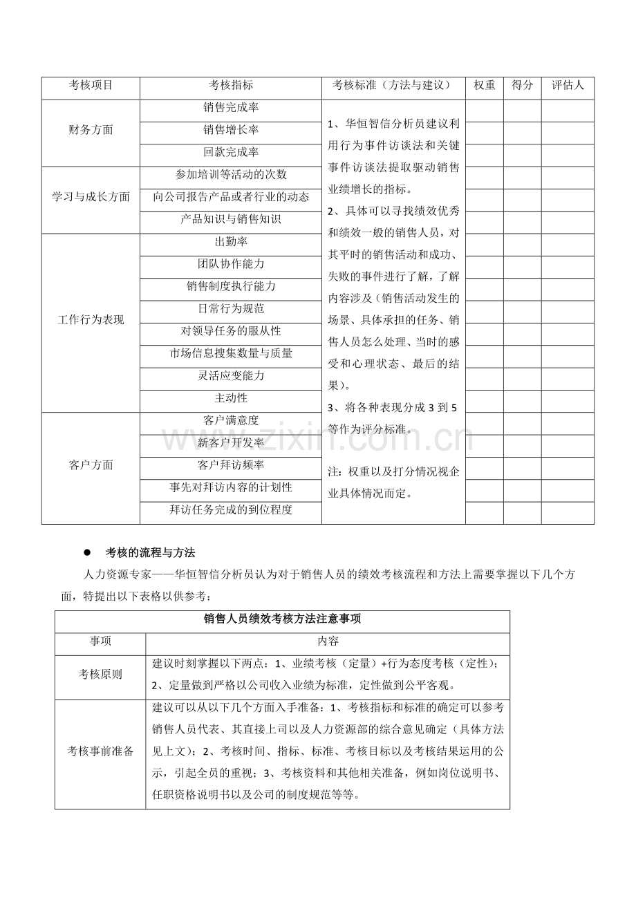 销售人员绩效考核指标的确定与考核方法初探..doc_第2页