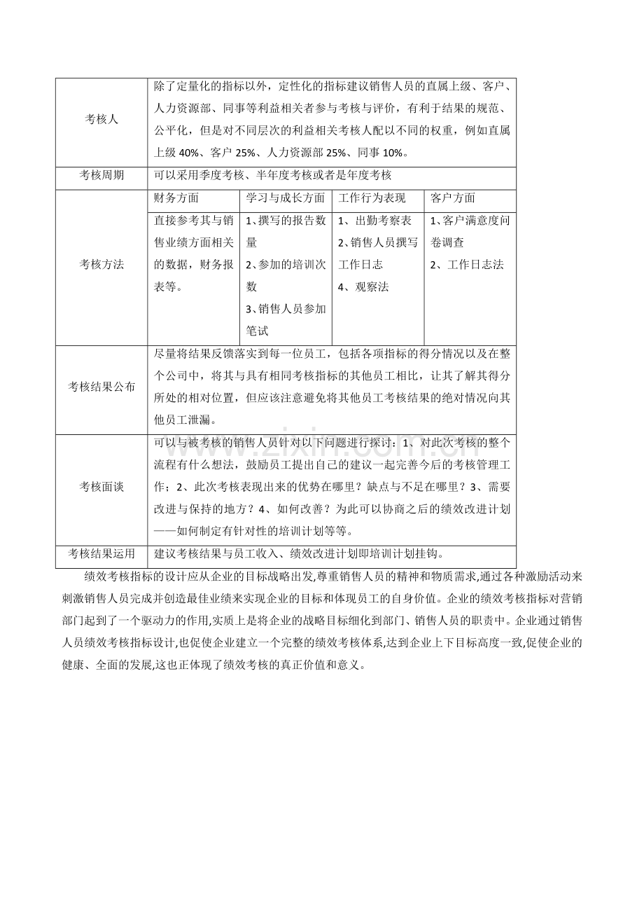 销售人员绩效考核指标的确定与考核方法初探..doc_第3页