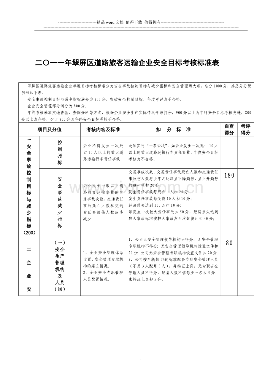 二〇一一年翠屏区道路旅客运输企业安全目标考核标准表..doc_第1页