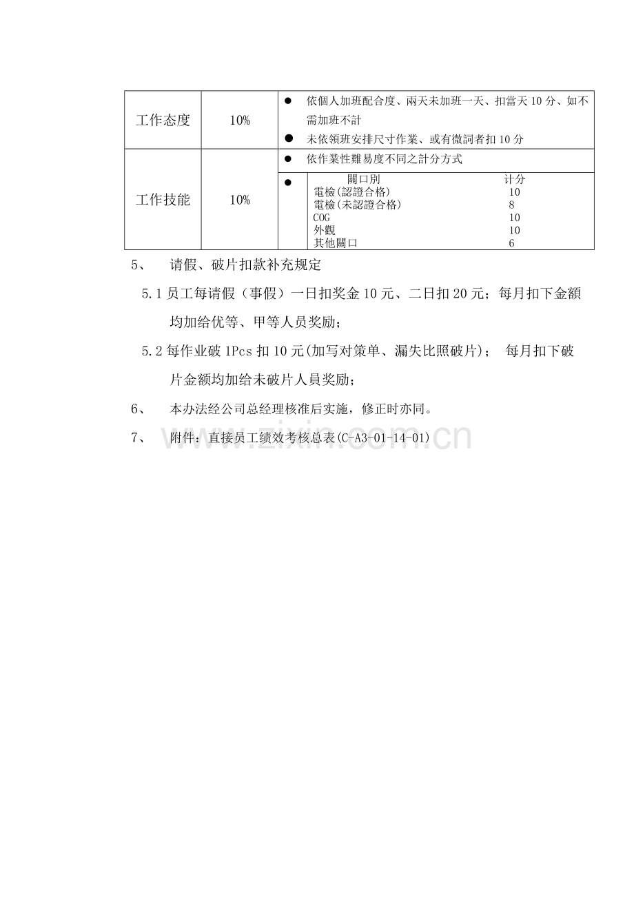 产线员工绩效考核管理办法.doc_第2页