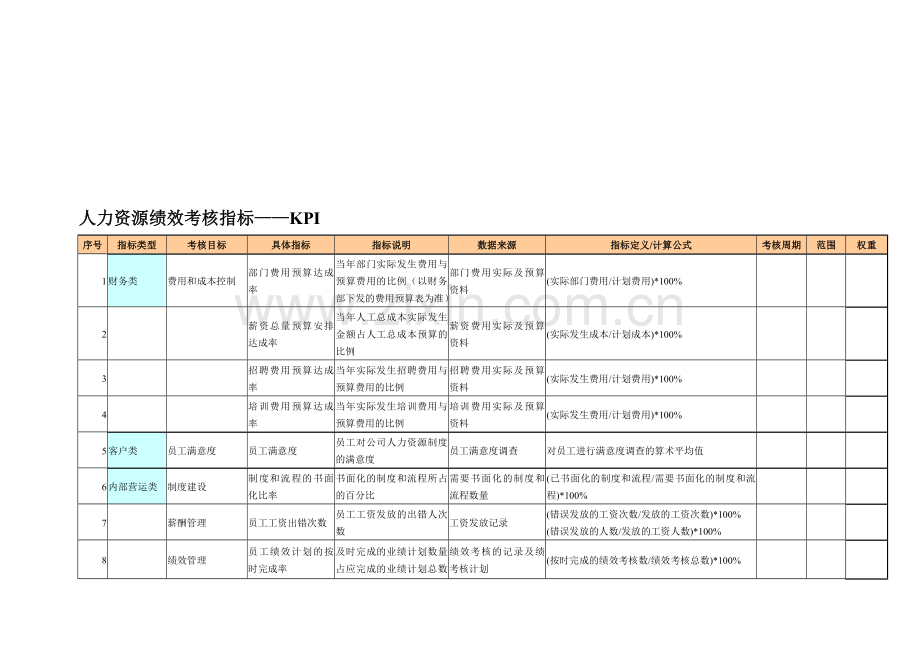 人力资源绩效考核指标——KPI6.doc_第2页