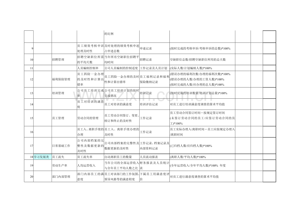 人力资源绩效考核指标——KPI6.doc_第3页