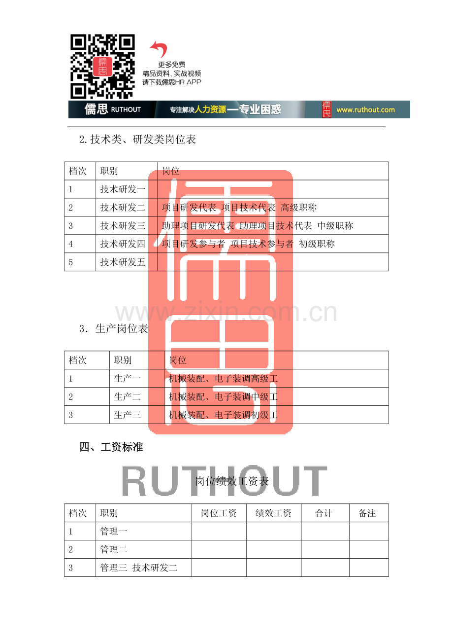 公司各岗位绩效工资实施方案.doc_第3页