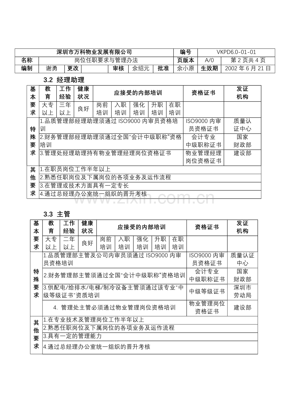 万科物业岗位任职要求与管理办法.doc_第2页