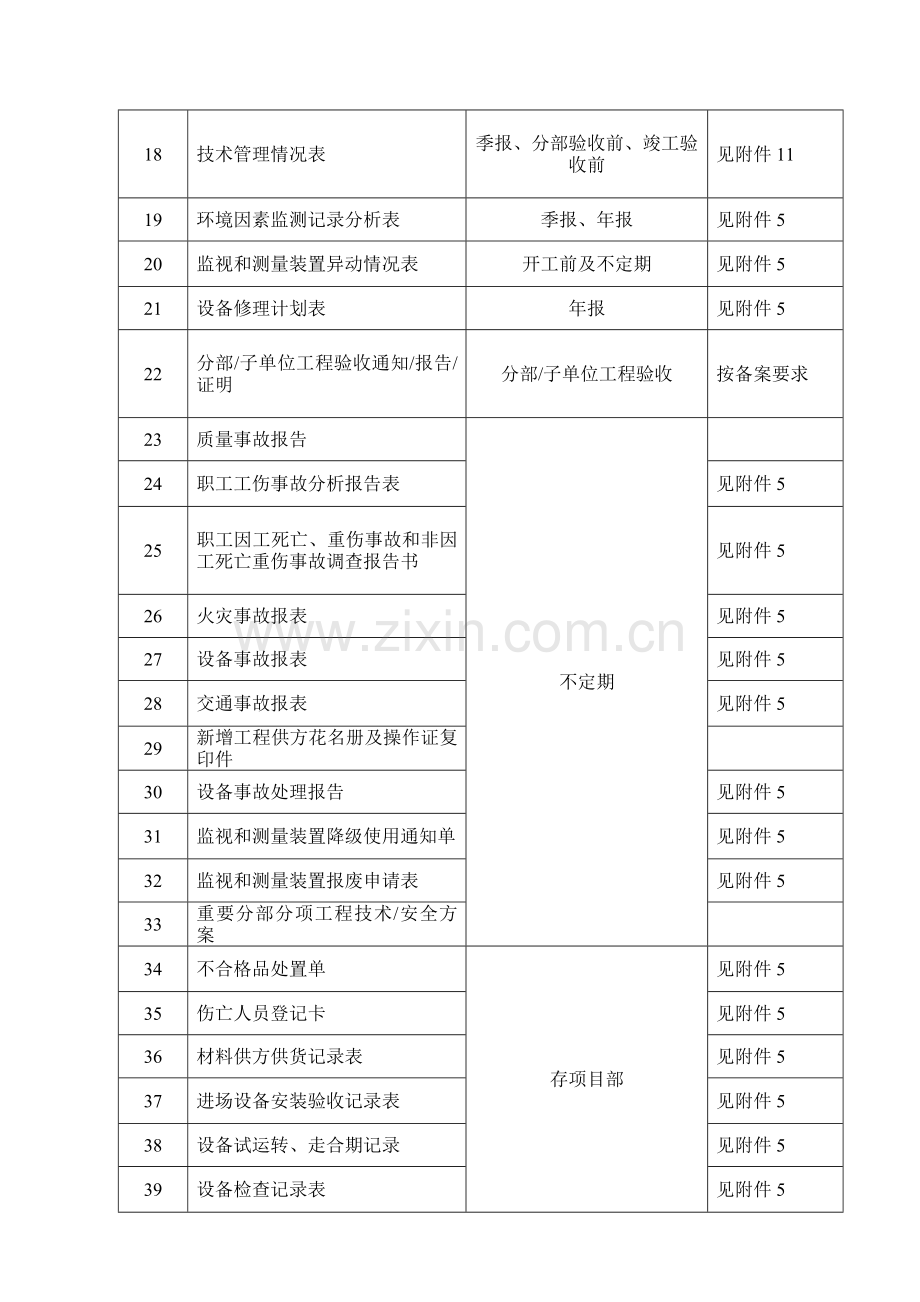 工程项目管理计划书(暂行).doc_第3页