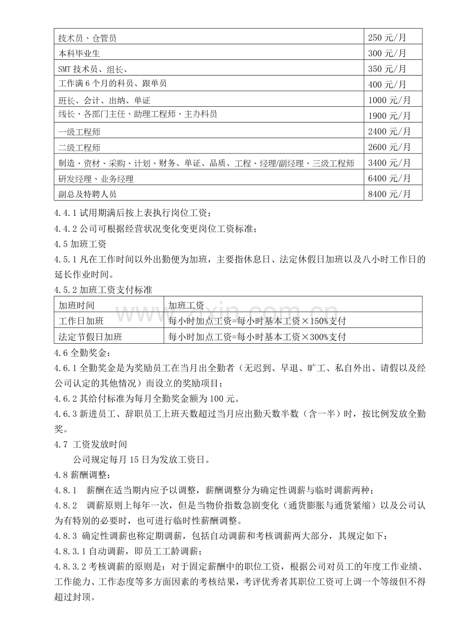 薪酬管理制度304.doc_第2页